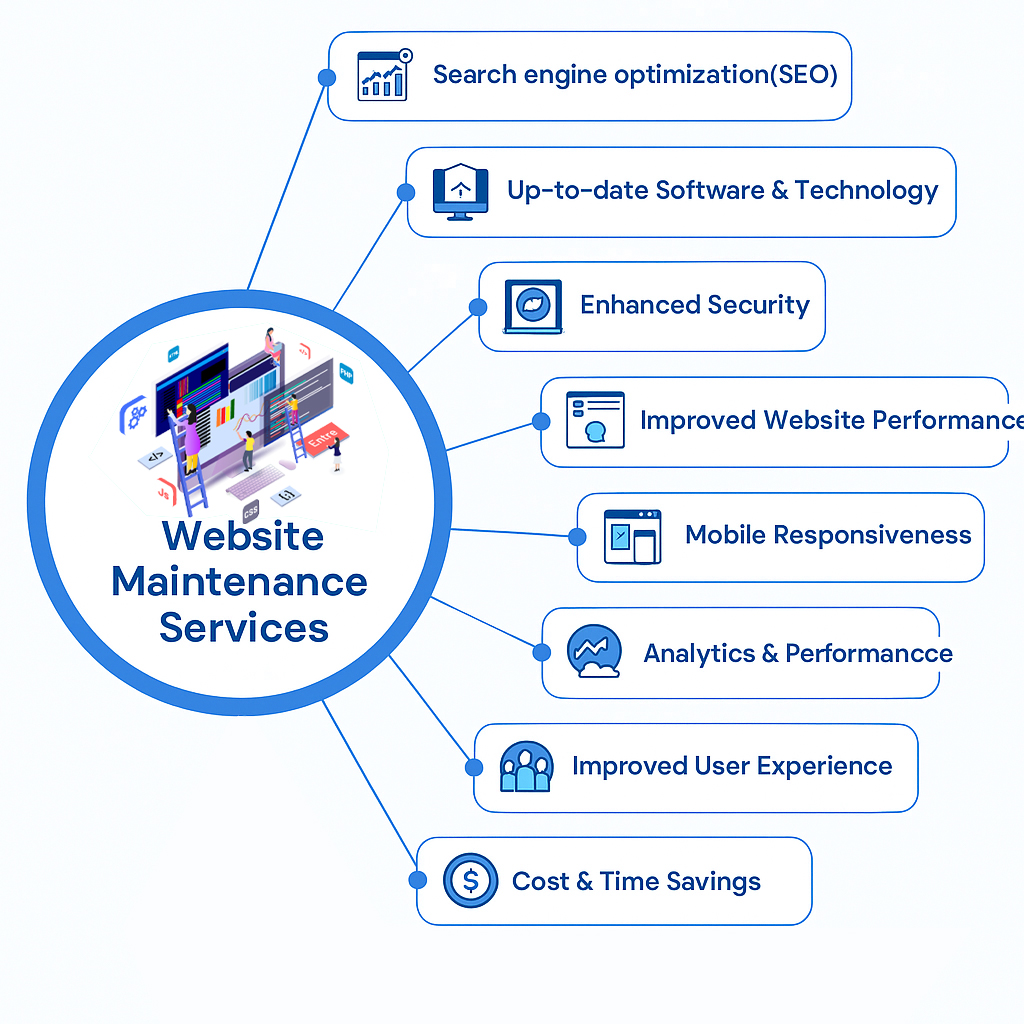 website support and maintenance services