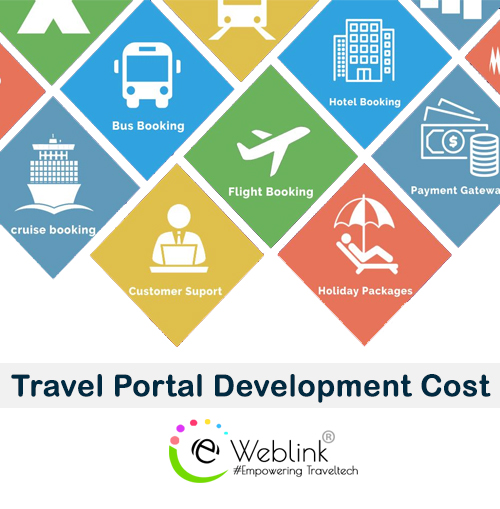 travel portal development cost